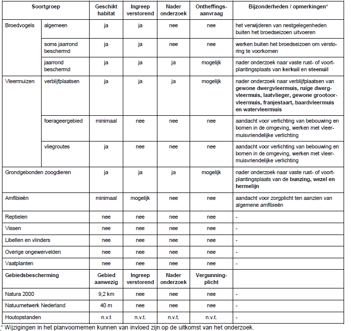 afbeelding "i_NL.IMRO.0879.RvRVervul18a-ON01_0017.png"