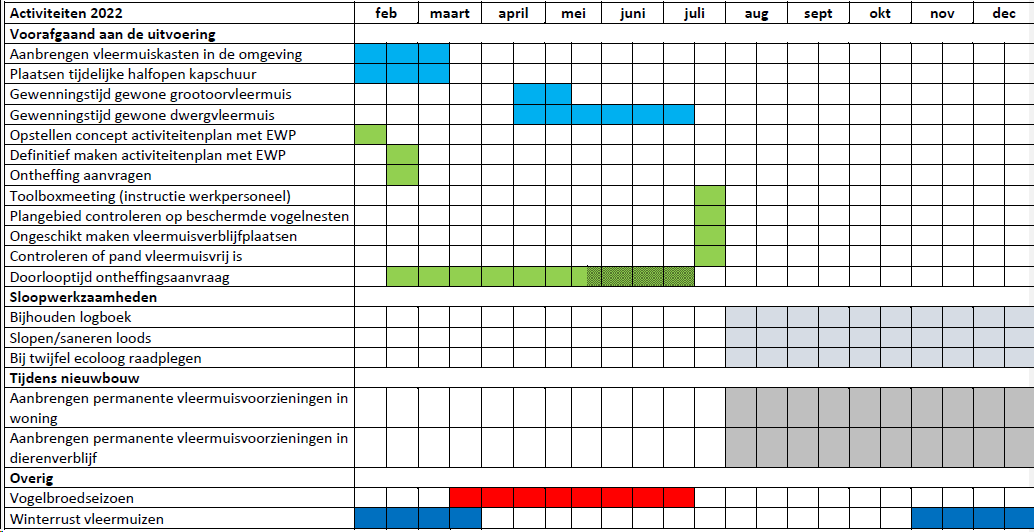 afbeelding "i_NL.IMRO.0879.RvRVervul18a-ON01_0018.png"