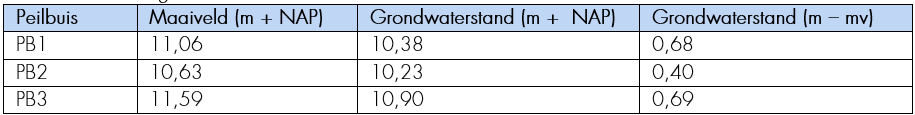 afbeelding "i_NL.IMRO.0879.TAMOPH22a-VS01_0026.png"