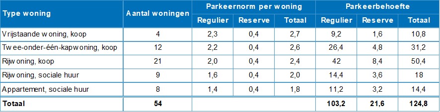 afbeelding "i_NL.IMRO.0879.TAMOPH22c-VS01_0005.jpg"