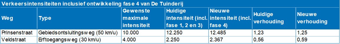 afbeelding "i_NL.IMRO.0879.TAMOPH22c-VS01_0007.jpg"