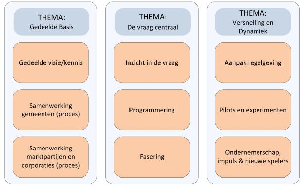 afbeelding "i_NL.IMRO.0880.BP2015002001-0301_0008.jpg"
