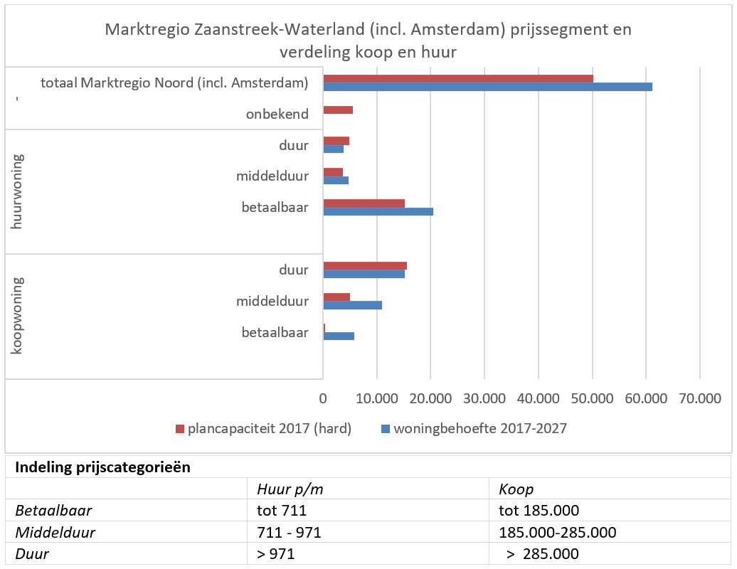 afbeelding "i_NL.IMRO.0880.BP4304070000-0301_0009.png"