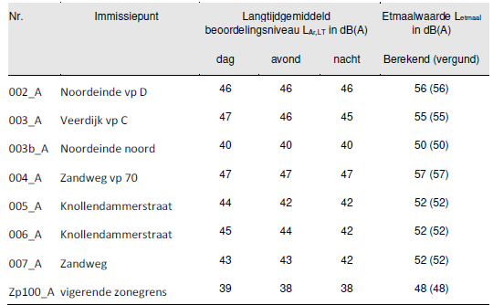 afbeelding "i_NL.IMRO.0880.BP80717-0401_0012.png"