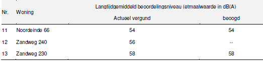 afbeelding "i_NL.IMRO.0880.BP80717-0401_0014.png"