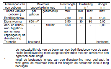 afbeelding "i_NL.IMRO.0880.BW2017005016-0401_0001.png"