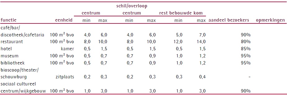 afbeelding "i_NL.IMRO.0880.BW2181020000-0401_0011.jpg"