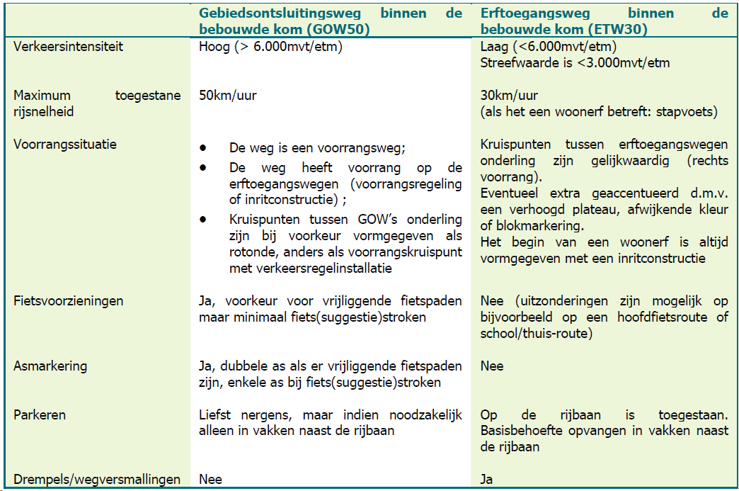 afbeelding "i_NL.IMRO.0882.BPSTEDGEBWAUBACH3-VG01_0067.png"