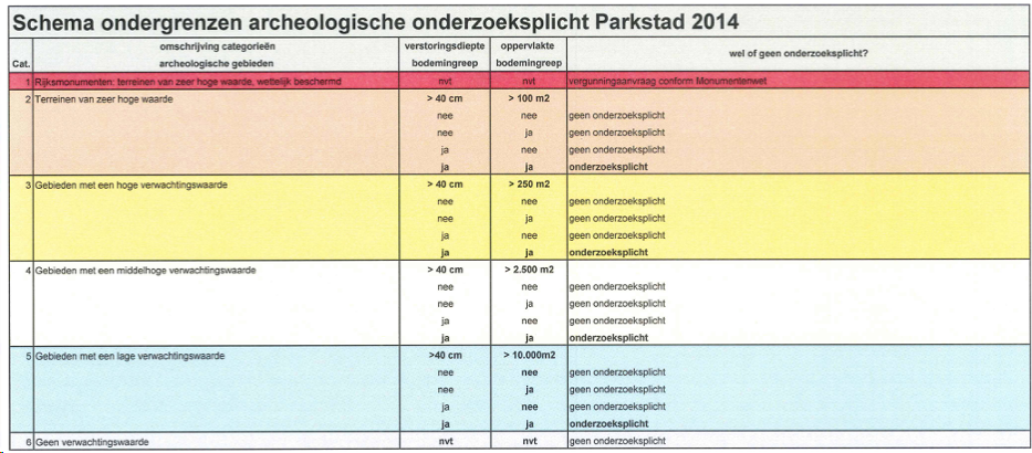 afbeelding "i_NL.IMRO.0882.BPSTEDGEBWAUBACH3-VG01_0072.png"
