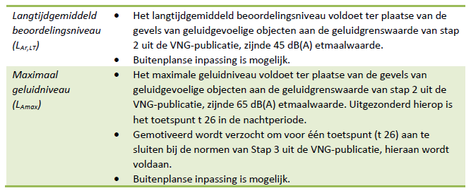 afbeelding "i_NL.IMRO.0882.BPSTREPERPLEINONG3-VG01_0022.png"