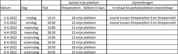 afbeelding "i_NL.IMRO.0882.BPSTREPERPLEINONG3-VG01_0025.png"