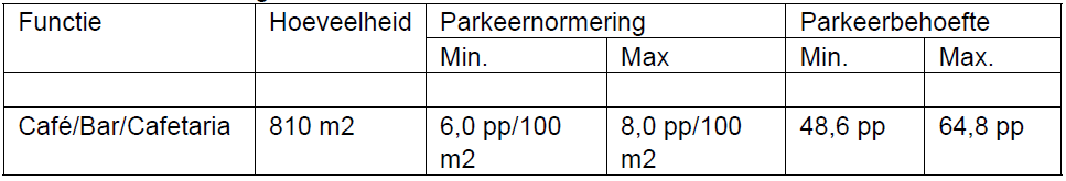 afbeelding "i_NL.IMRO.0888.BPAUWTPATRONAAT-ON01_0012.png"