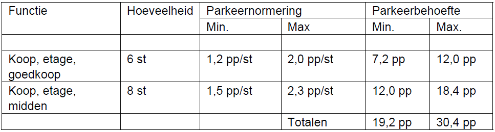 afbeelding "i_NL.IMRO.0888.BPAUWTPATRONAAT-ON01_0013.png"