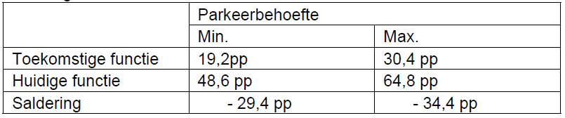 afbeelding "i_NL.IMRO.0888.BPAUWTPATRONAAT-ON01_0014.png"