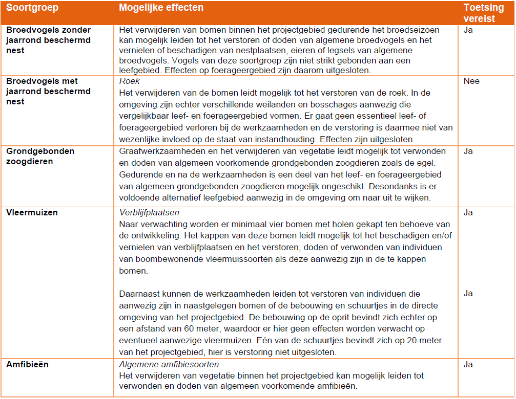 afbeelding "i_NL.IMRO.0888.BPHSSTATIONBEEK22-VA01_0008.png"