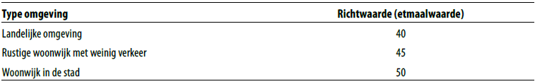 afbeelding "i_NL.IMRO.0888.BPHSSTATIONBEEK22-VA01_0010.png"