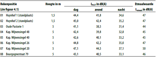 afbeelding "i_NL.IMRO.0888.BPHSSTATIONBEEK22-VA01_0013.png"