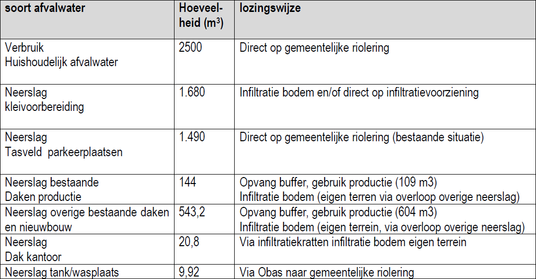 afbeelding "i_NL.IMRO.0888.PBSTEENFABRIEKBEEK-VA01_0021.png"