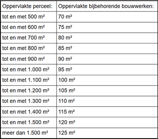 afbeelding "i_NL.IMRO.0889.OPRayerveldweg1-VA01_0001.png"