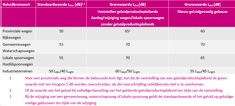 afbeelding "i_NL.IMRO.0889.OPRustoord-VA01_0018.png"