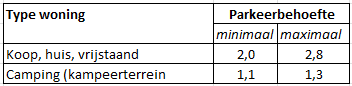 afbeelding "i_NL.IMRO.0893.BP22004LB2022BLE-VA01_0027.png"