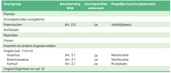 afbeelding "i_NL.IMRO.0893.BP22004LB2022BLE-VA01_0037.png"