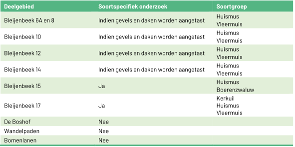 afbeelding "i_NL.IMRO.0893.BP22004LB2022BLE-VA01_0038.png"