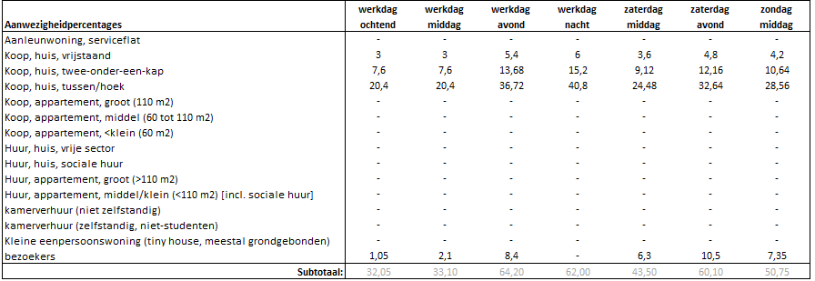 afbeelding "i_NL.IMRO.0893.BP22011WWONGWEL-ON01_0010.png"