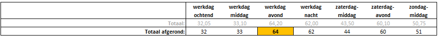 afbeelding "i_NL.IMRO.0893.BP22011WWONGWEL-ON01_0011.png"