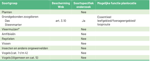 afbeelding "i_NL.IMRO.0893.BP22011WWONGWEL-ON01_0019.png"