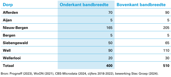 afbeelding "i_NL.IMRO.0893.BP23010MO2AWEL-VA01_0009.png"
