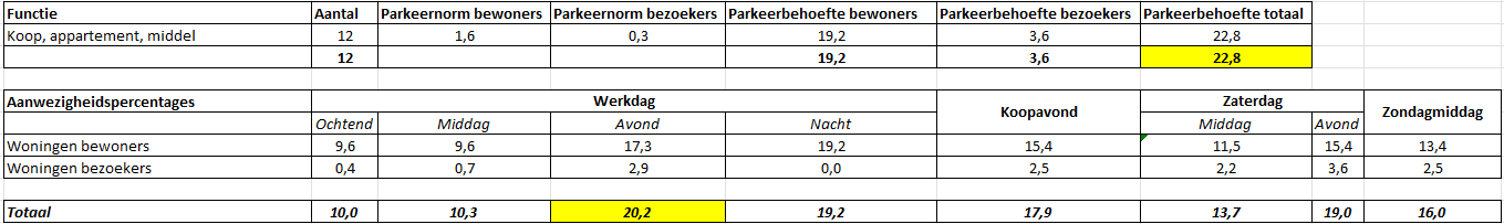 afbeelding "i_NL.IMRO.0893.BP23010MO2AWEL-VA01_0010.png"