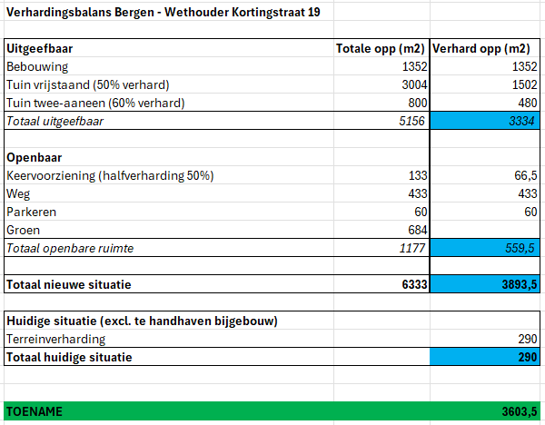 afbeelding "i_NL.IMRO.0893.BP23019WE19AIJ-VA01_0016.png"