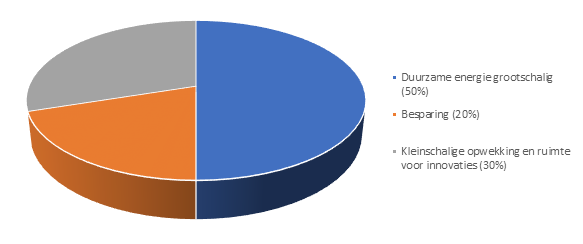 afbeelding "i_NL.IMRO.0893.ST18011ELWMBUI-VA01_0003.png"
