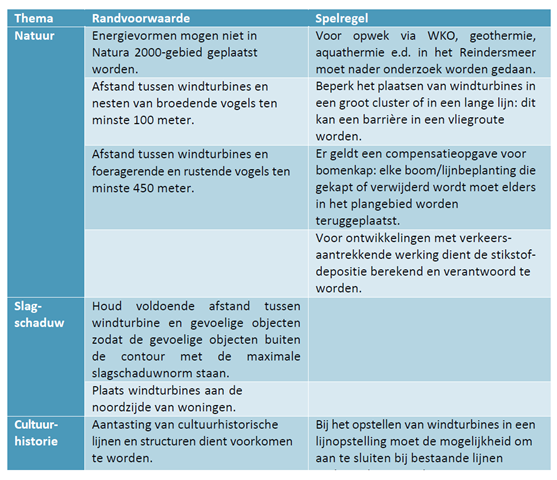 afbeelding "i_NL.IMRO.0893.ST18011ELWMBUI-VA01_0018.png"