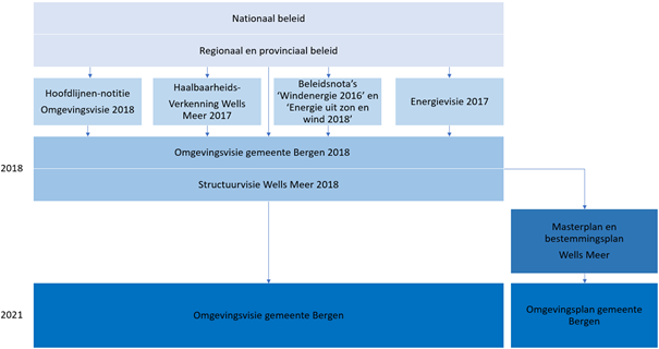 afbeelding "i_NL.IMRO.0893.ST18011ELWMBUI-VA01_0022.png"