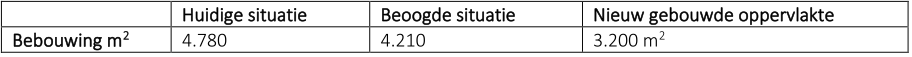 afbeelding "i_NL.IMRO.0893.TOP25004H22IBUI-VA01_0014.png"