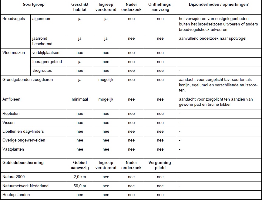 afbeelding "i_NL.IMRO.0899.BP20365-VA01_0019.jpg"