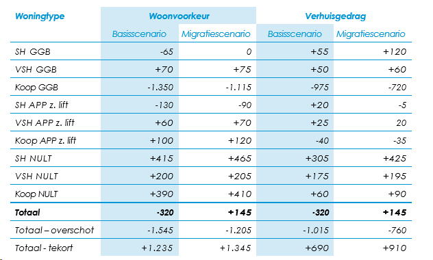 afbeelding "i_NL.IMRO.0899.BPHORIZONSTRAAT-VA01_0034.png"