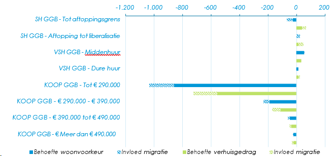 afbeelding "i_NL.IMRO.0899.BPHORIZONSTRAAT-VA01_0035.png"