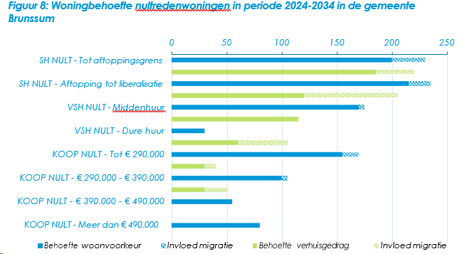 afbeelding "i_NL.IMRO.0899.BPHORIZONSTRAAT-VA01_0036.png"