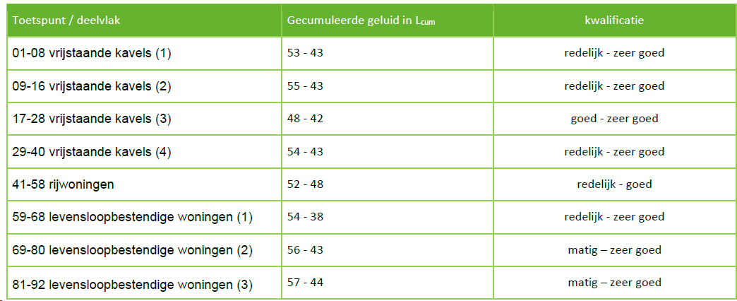 afbeelding "i_NL.IMRO.0899.BPHORIZONSTRAAT-VA01_0054.png"