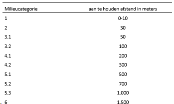 afbeelding "i_NL.IMRO.0899.BPHORIZONSTRAAT-VA01_0057.png"