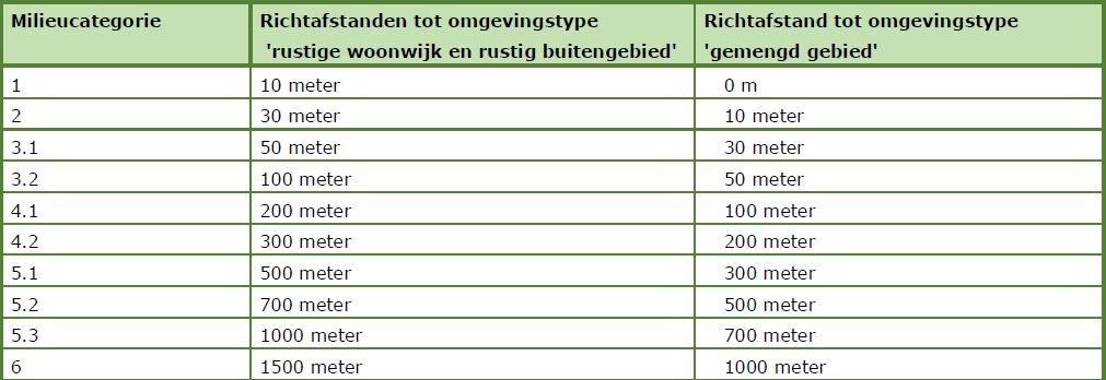 afbeelding "i_NL.IMRO.0899.BPLINDEHOF-VA01_0021.png"