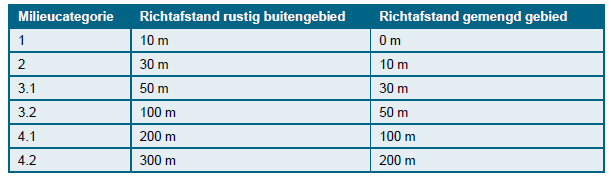 afbeelding "i_NL.IMRO.0899.BPUSAG-vast_0011.png"