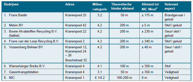 afbeelding "i_NL.IMRO.0899.BPUSAG-vast_0012.png"
