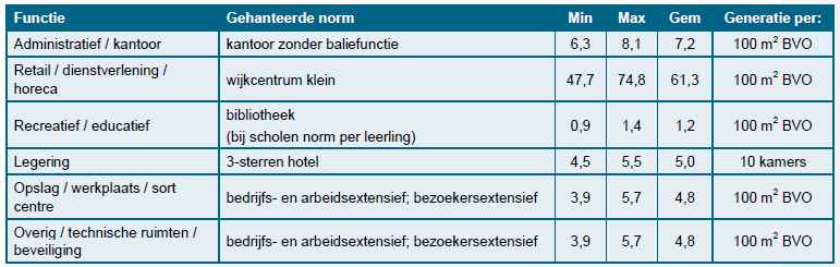 afbeelding "i_NL.IMRO.0899.BPUSAG-vast_0018.png"