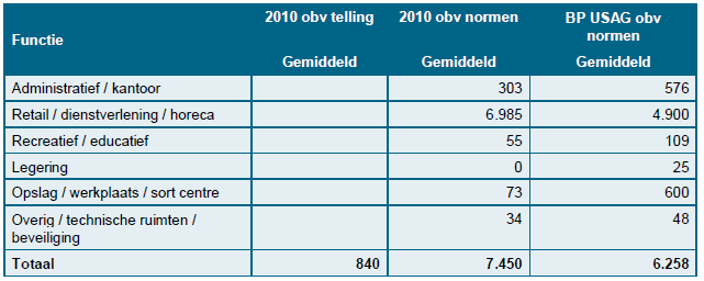 afbeelding "i_NL.IMRO.0899.BPUSAG-vast_0019.png"