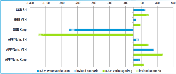 afbeelding "i_NL.IMRO.0899.BpVictoriapark-VA01_0022.png"