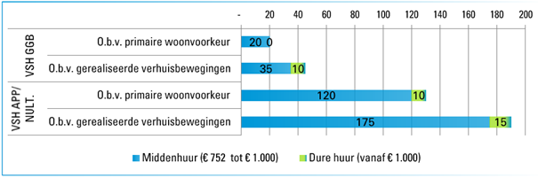 afbeelding "i_NL.IMRO.0899.BpVictoriapark-VA01_0023.png"